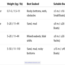 Cargar imagen en el visor de la galería, Premium Vaired Folding Grapnel Anchor & Danforth Anchor 316 Stainless Steel (0.7–40 kg for boats ≤15m Customizable)-NaturalMateriaStudio-NaturalMateriaStudio